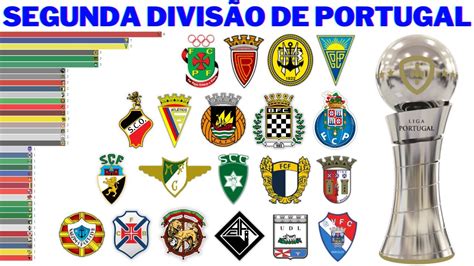 campeonato português segunda divisão